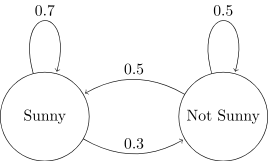 DTMC: Discrete Time Markov Chains
